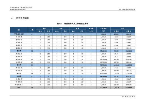 上海春城住宅小區(qū)物業(yè)服務(wù)價格評估與招投標(biāo)代理服務(wù)解析